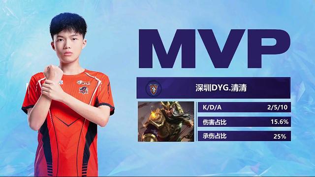 不仅仅是运 不仅仅是运