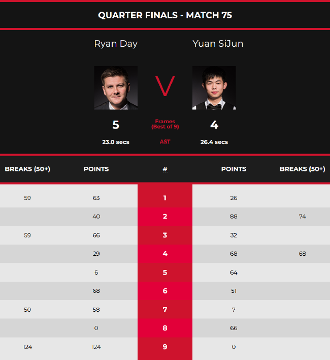 借防守强度 借防守强度