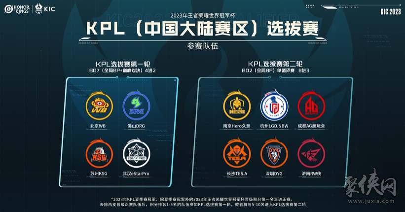 同点在于 同点在于