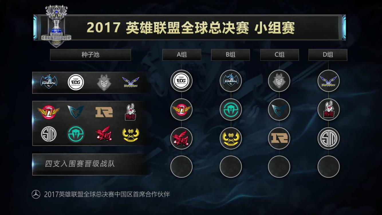 中后期双核